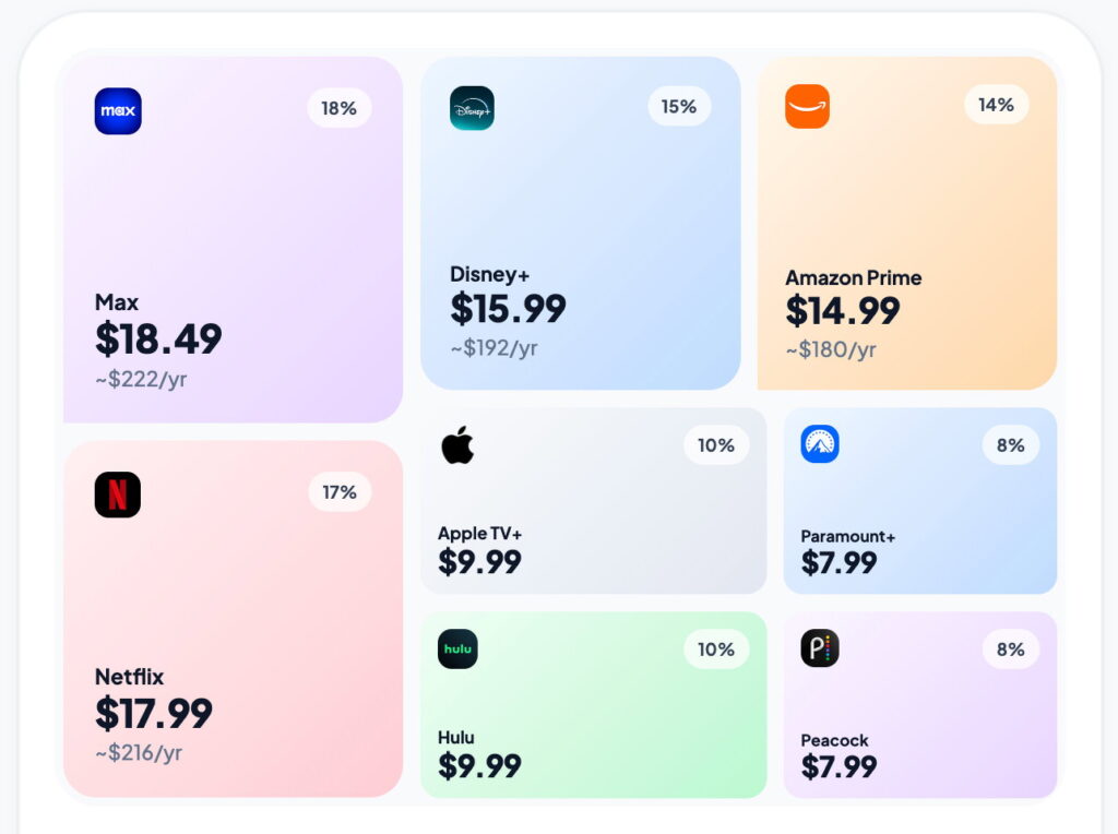 Check All of Your Streaming Subscription Costs in This Handy Chart Check All of Your Streaming Subscription Costs in This Handy Chart