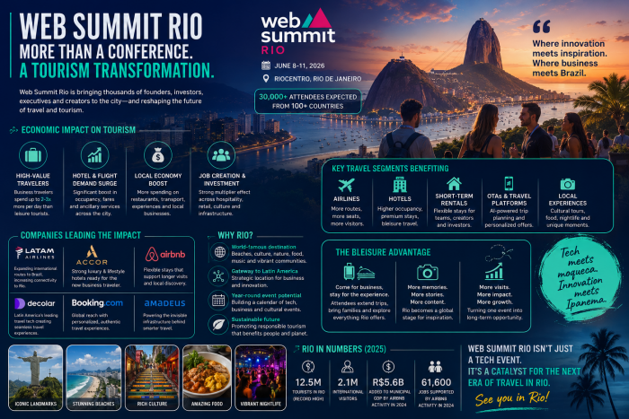 Web Summit Rio and the Next Boom: How Tech Tourism Could Transform Rio’s Travel Industry | Focus Web Summit Rio and the Next Boom: How Tech Tourism Could Transform Rio’s Travel Industry | Focus